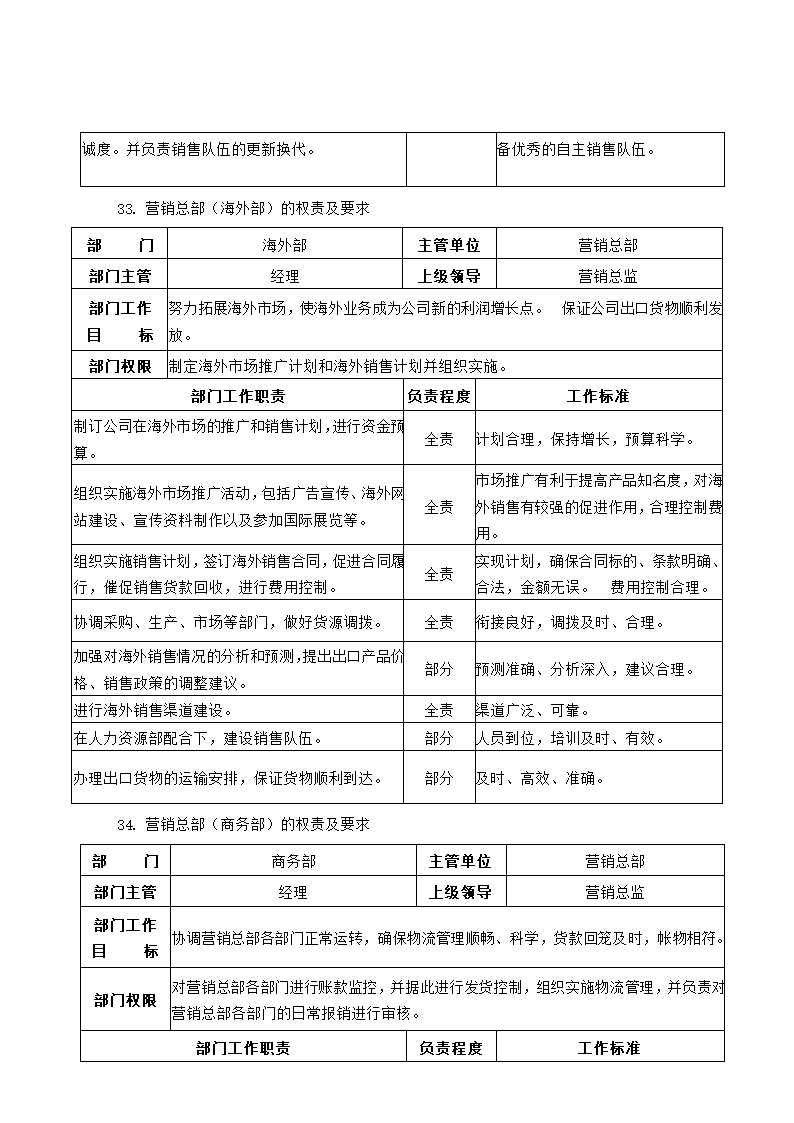 公司组织架构及部门职责第27页