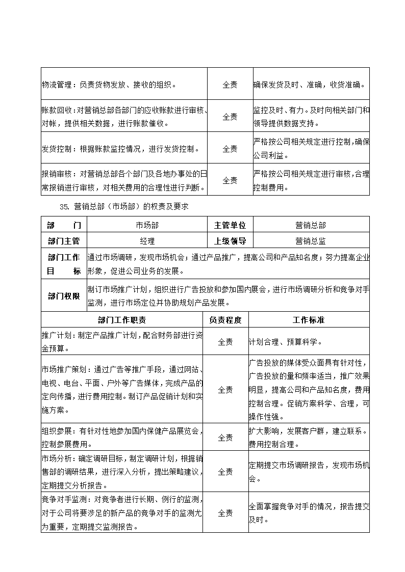 公司组织架构及部门职责第28页