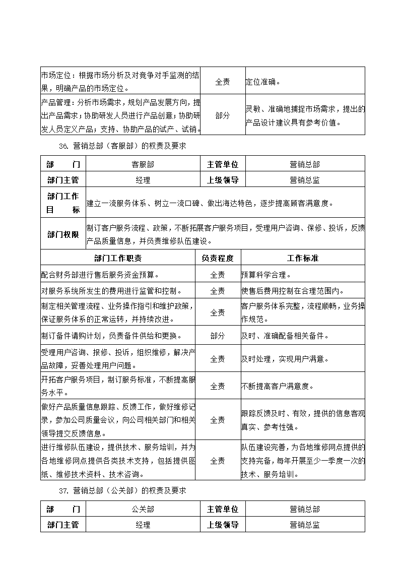 公司组织架构及部门职责第29页