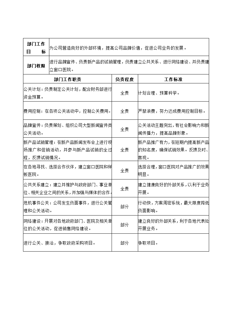 公司组织架构及部门职责第30页