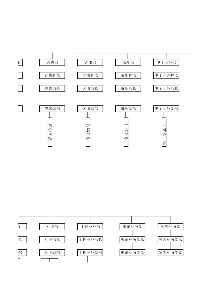 组织架构图(变更)第5页