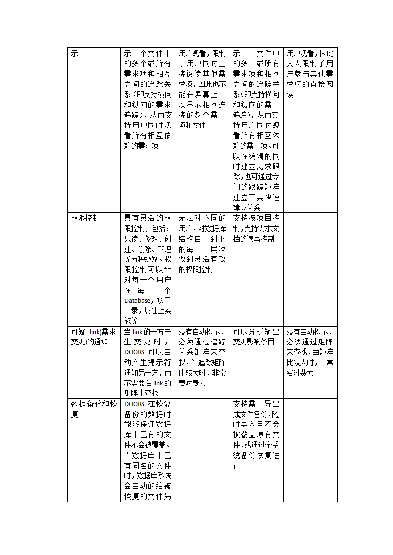 需求管理工具的比较第3页