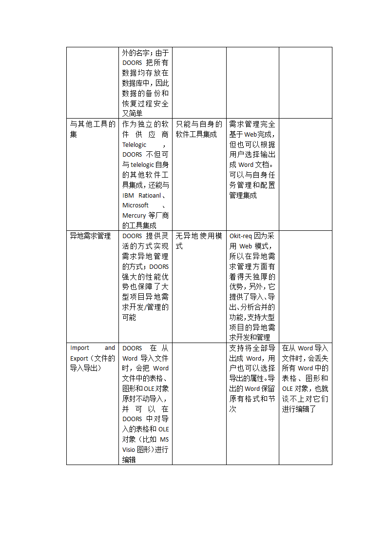 需求管理工具的比较第4页