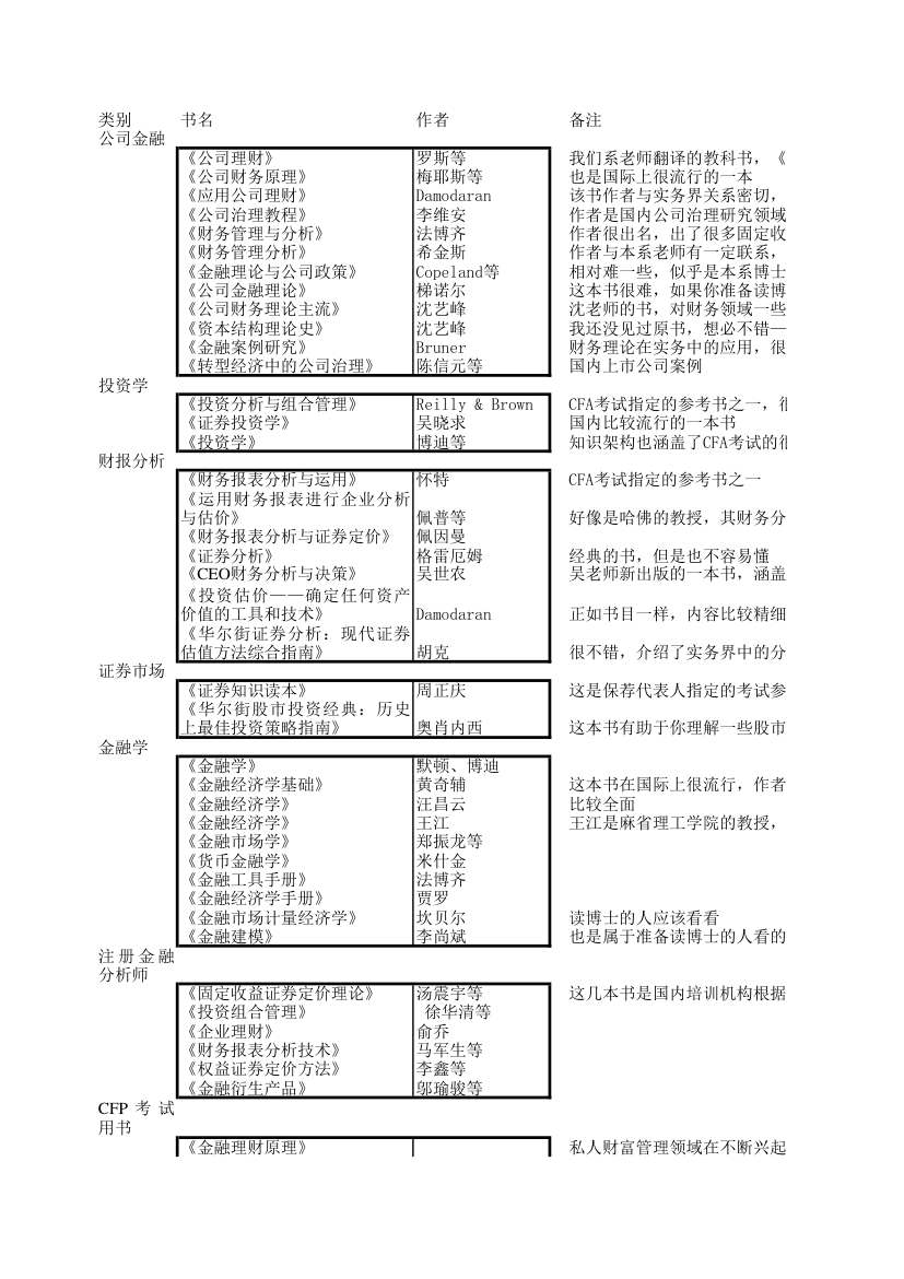 财务金融必看书籍第1页