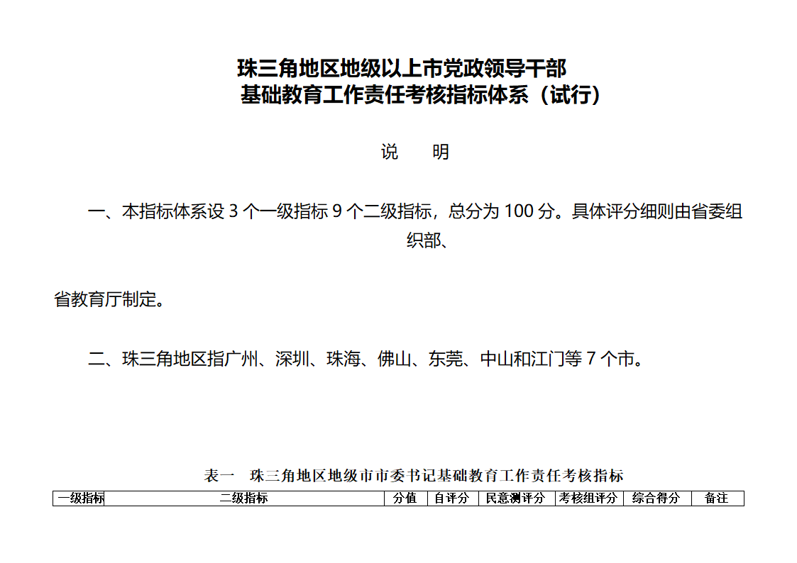 下发党政干部基础教育责任考核办法的通知第10页