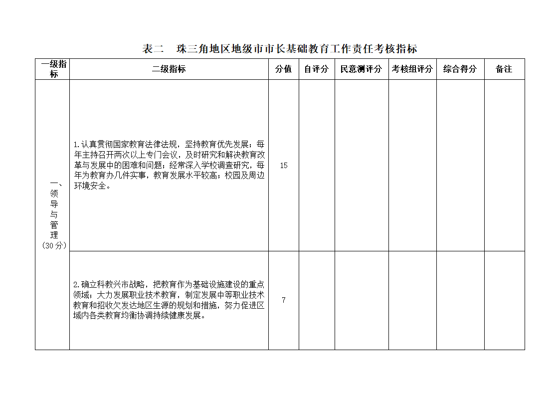 下发党政干部基础教育责任考核办法的通知第15页