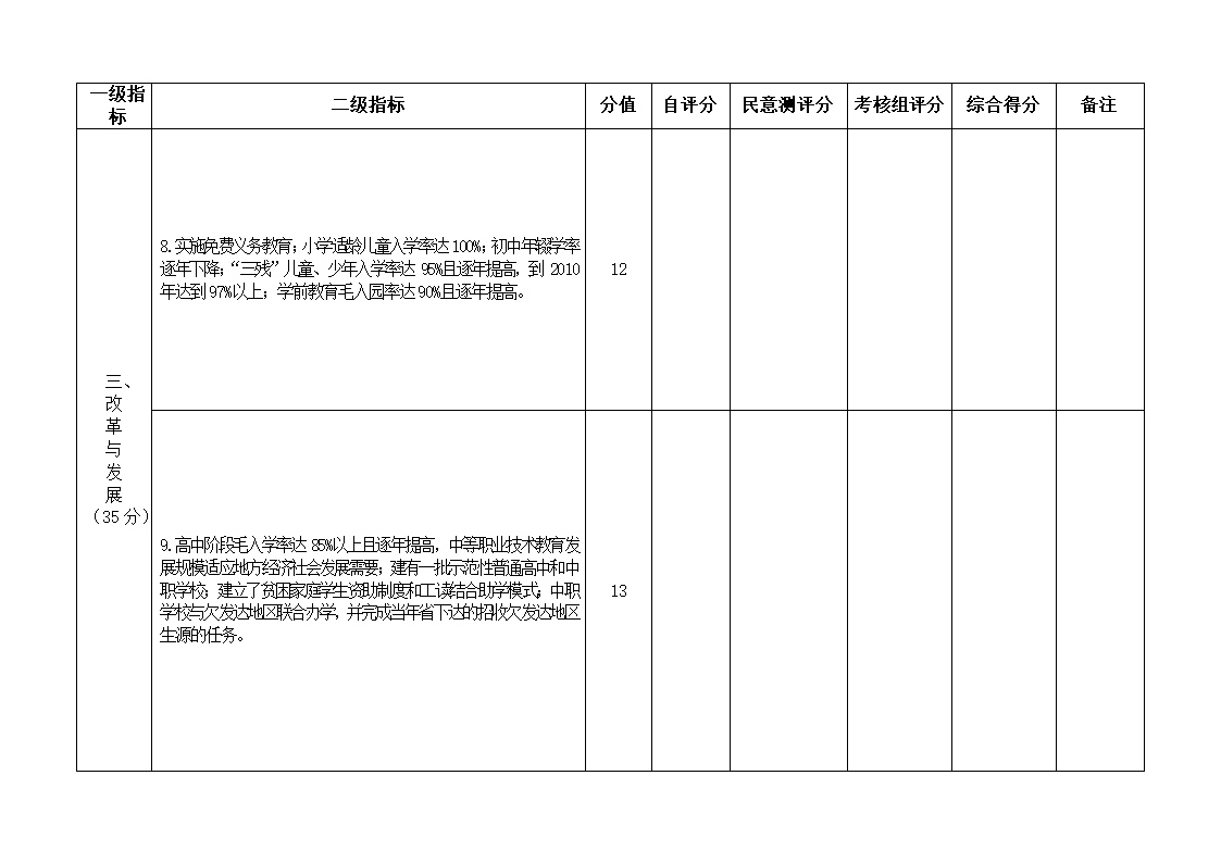 下发党政干部基础教育责任考核办法的通知第18页