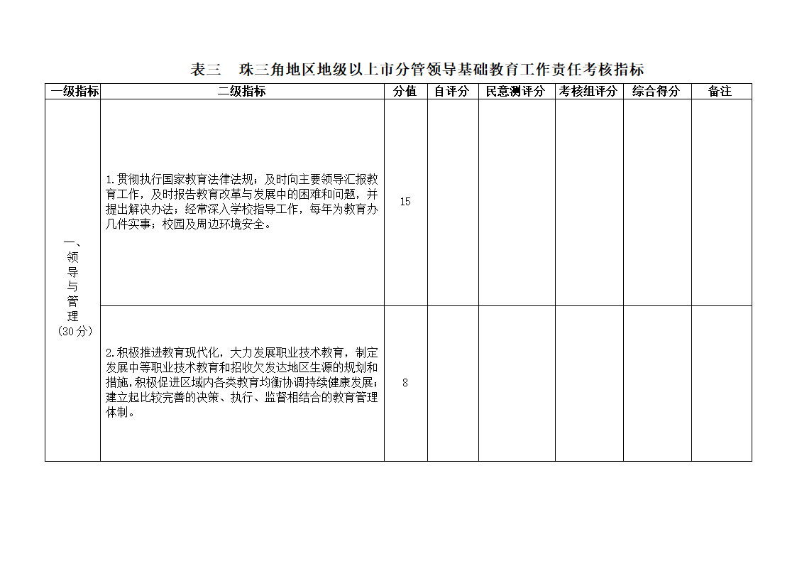 下发党政干部基础教育责任考核办法的通知第19页