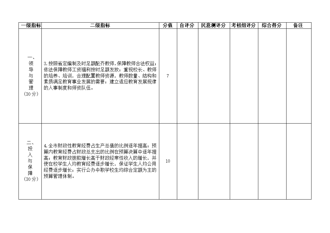 下发党政干部基础教育责任考核办法的通知第20页