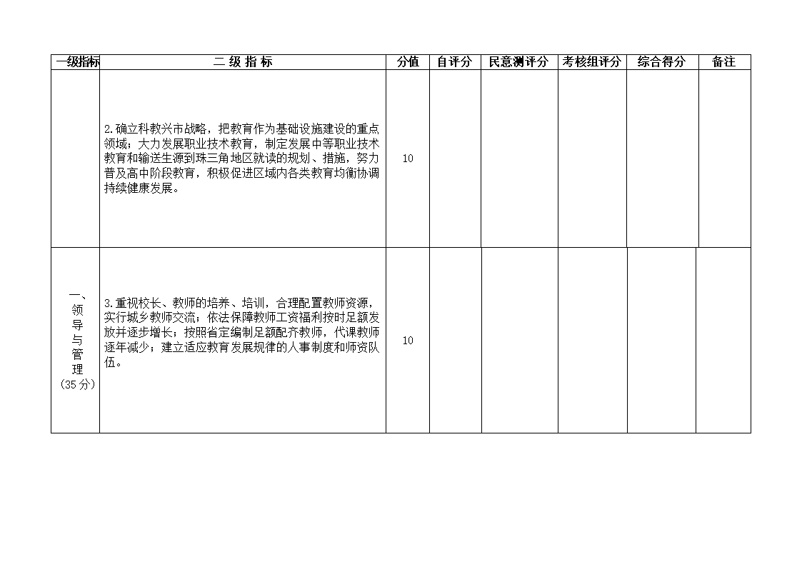 下发党政干部基础教育责任考核办法的通知第25页