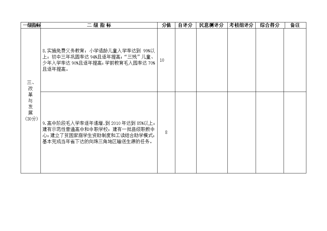 下发党政干部基础教育责任考核办法的通知第28页