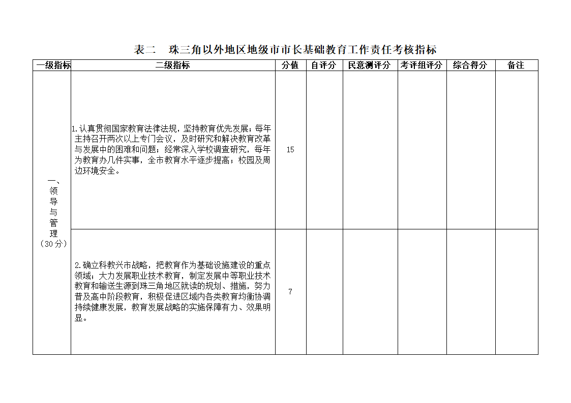 下发党政干部基础教育责任考核办法的通知第29页