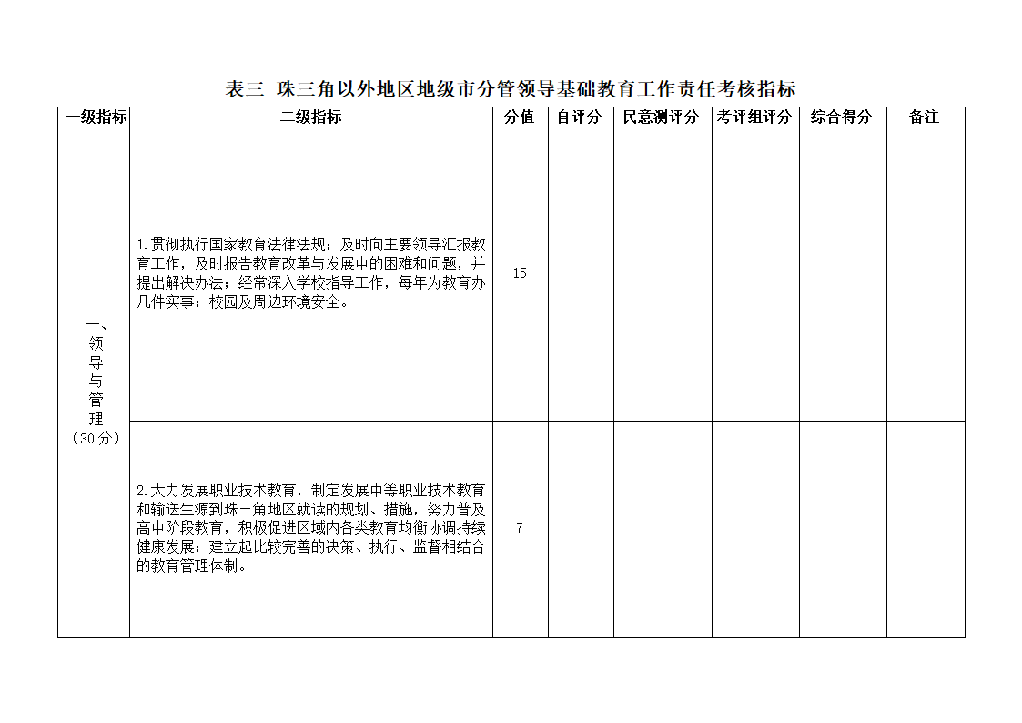 下发党政干部基础教育责任考核办法的通知第33页