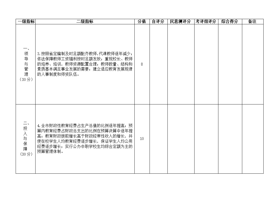 下发党政干部基础教育责任考核办法的通知第34页