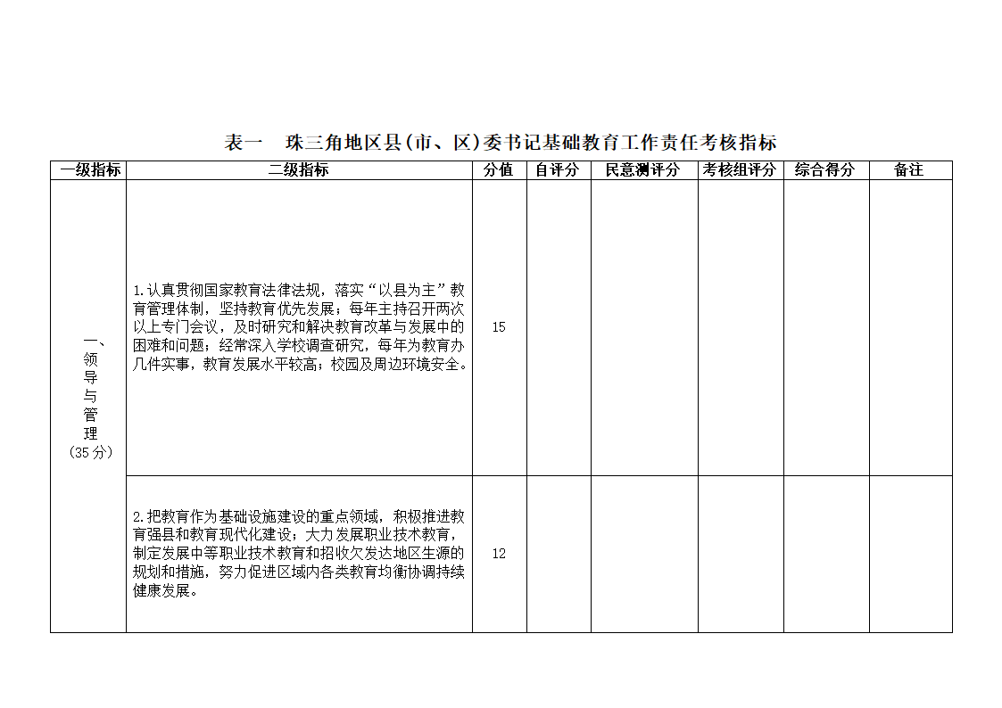 下发党政干部基础教育责任考核办法的通知第38页