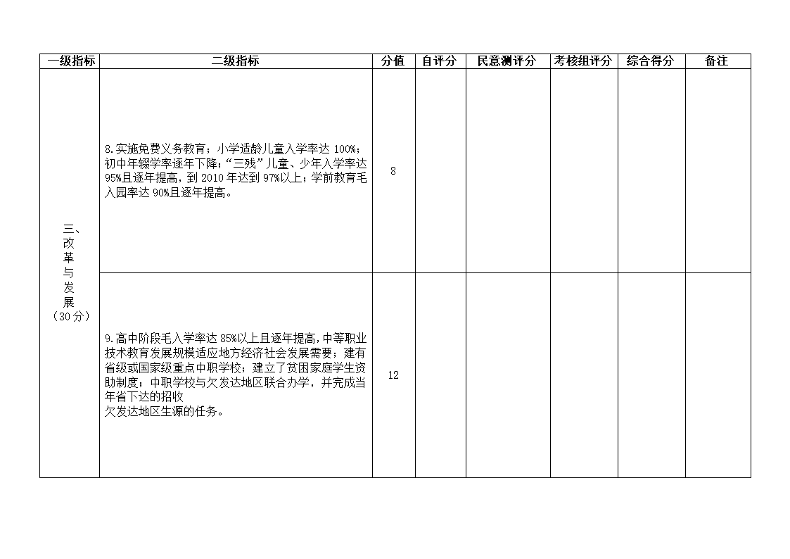 下发党政干部基础教育责任考核办法的通知第41页