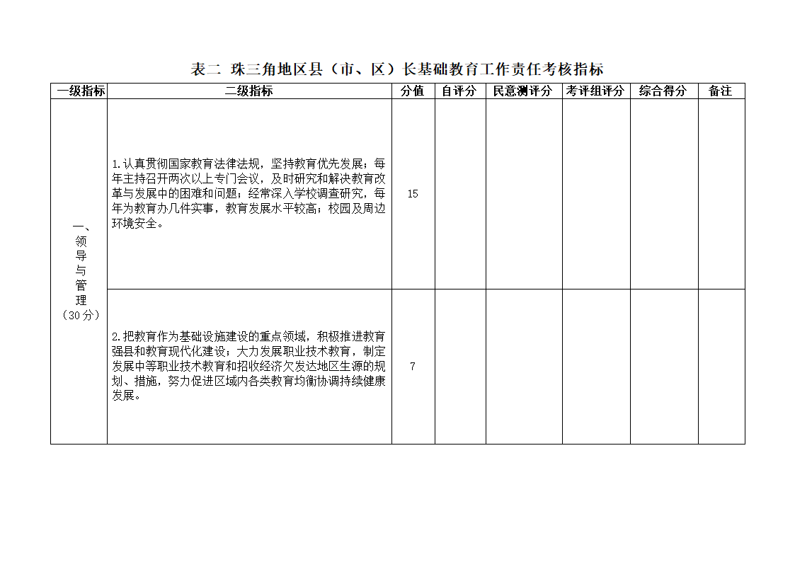 下发党政干部基础教育责任考核办法的通知第42页