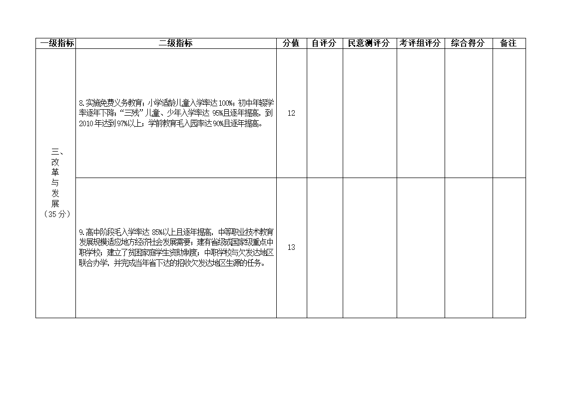 下发党政干部基础教育责任考核办法的通知第45页