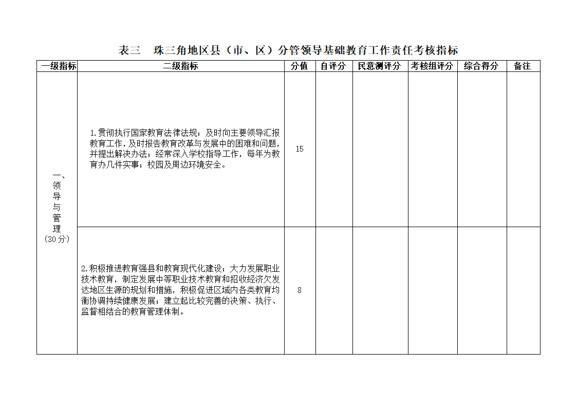 下发党政干部基础教育责任考核办法的通知第46页