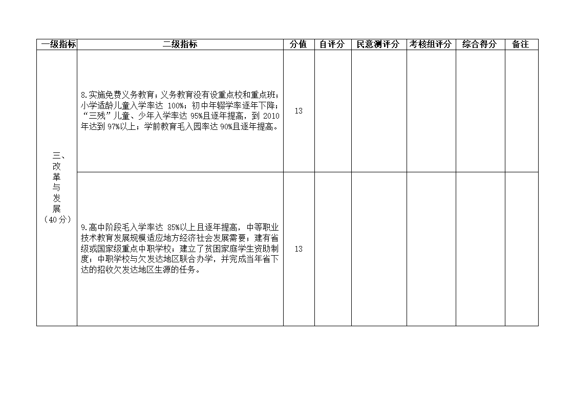 下发党政干部基础教育责任考核办法的通知第49页