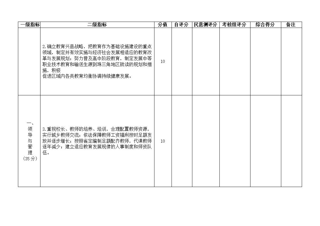 下发党政干部基础教育责任考核办法的通知第52页