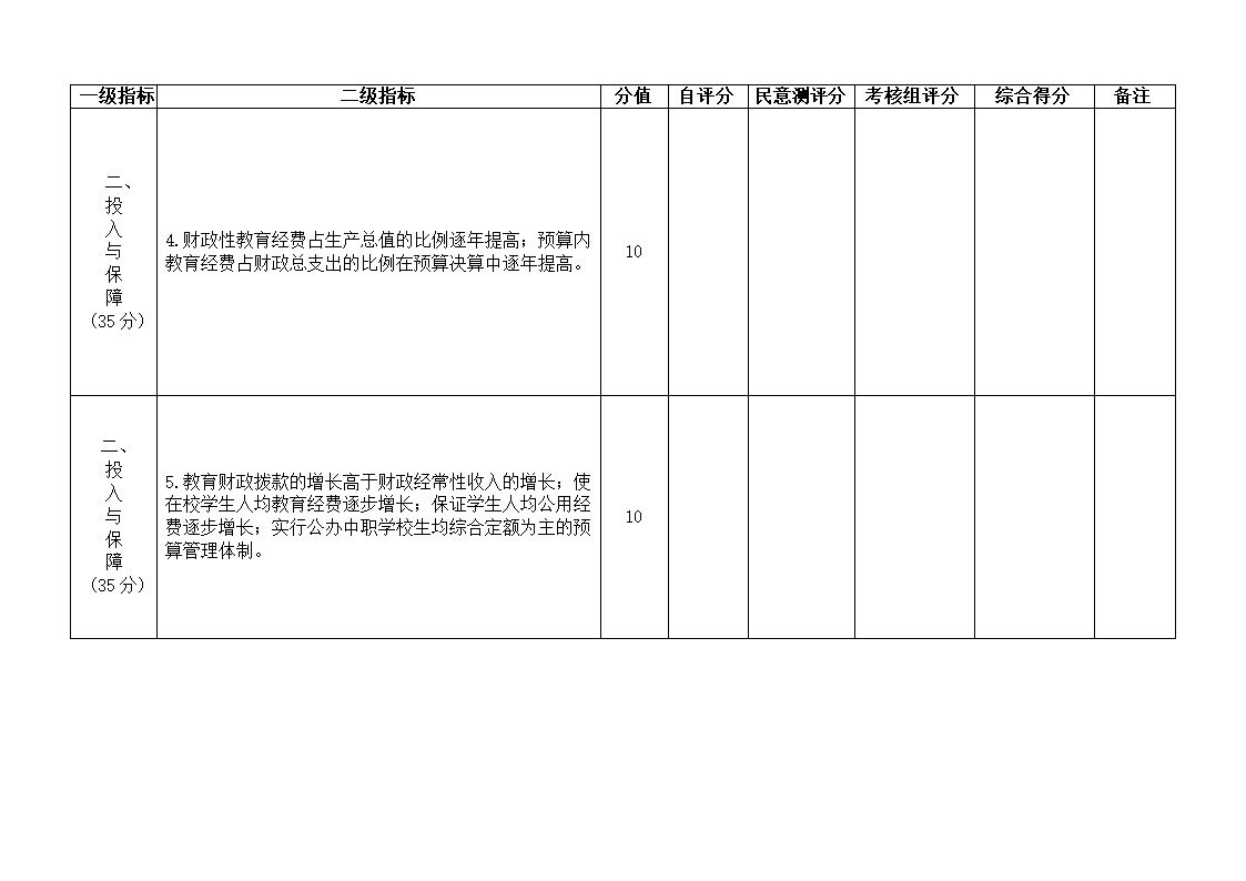 下发党政干部基础教育责任考核办法的通知第53页