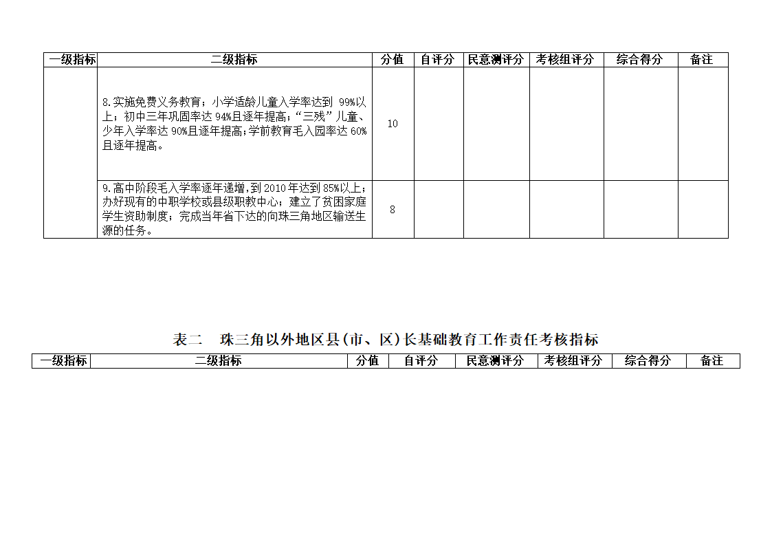 下发党政干部基础教育责任考核办法的通知第55页