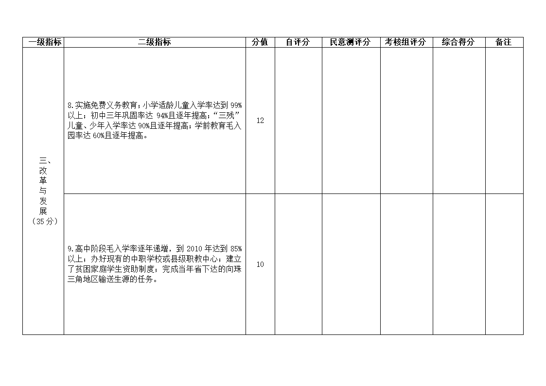 下发党政干部基础教育责任考核办法的通知第59页