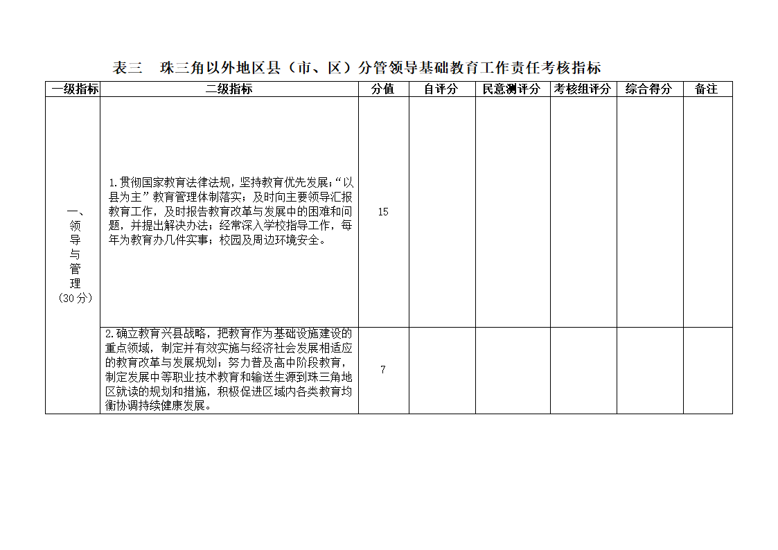 下发党政干部基础教育责任考核办法的通知第60页