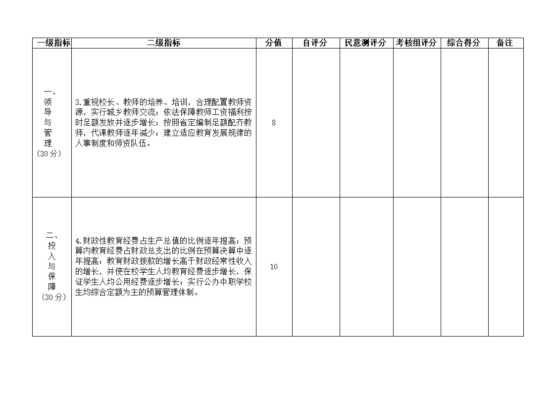 下发党政干部基础教育责任考核办法的通知第61页