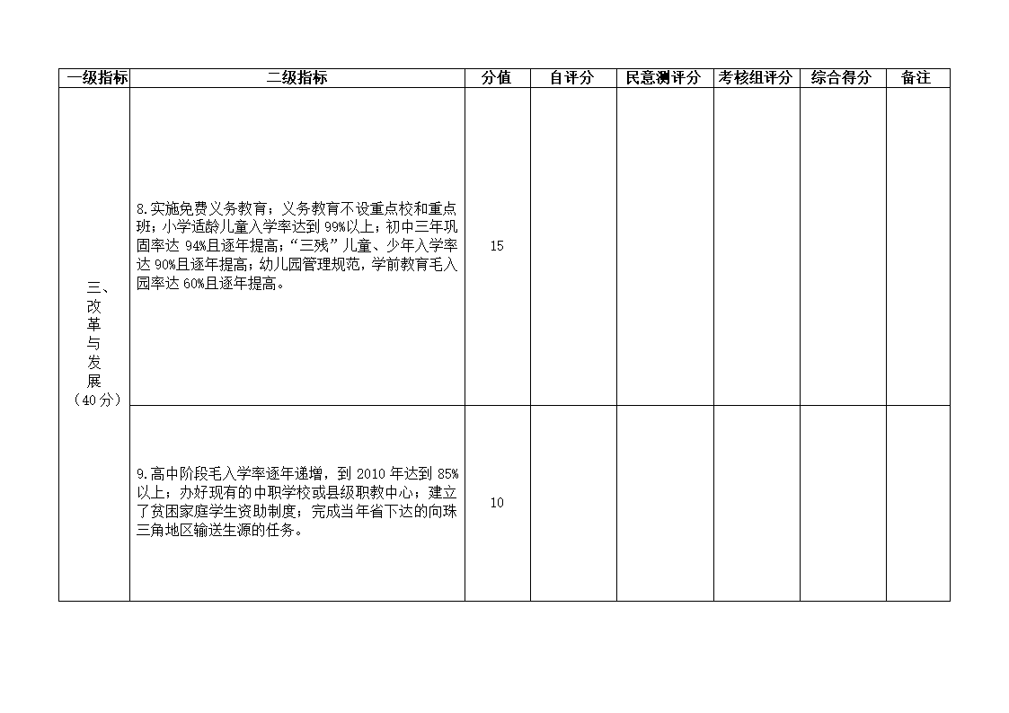 下发党政干部基础教育责任考核办法的通知第63页