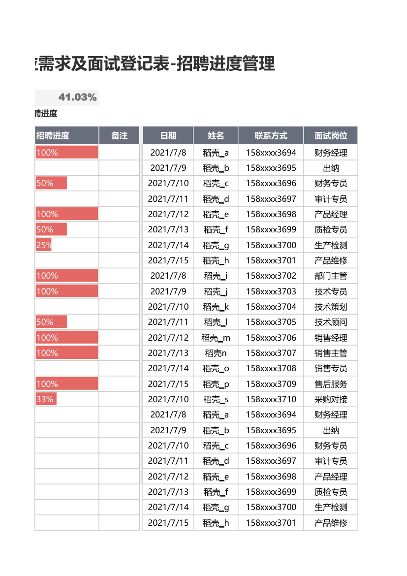 公司岗位需求表及面试登记表.xlsx第3页