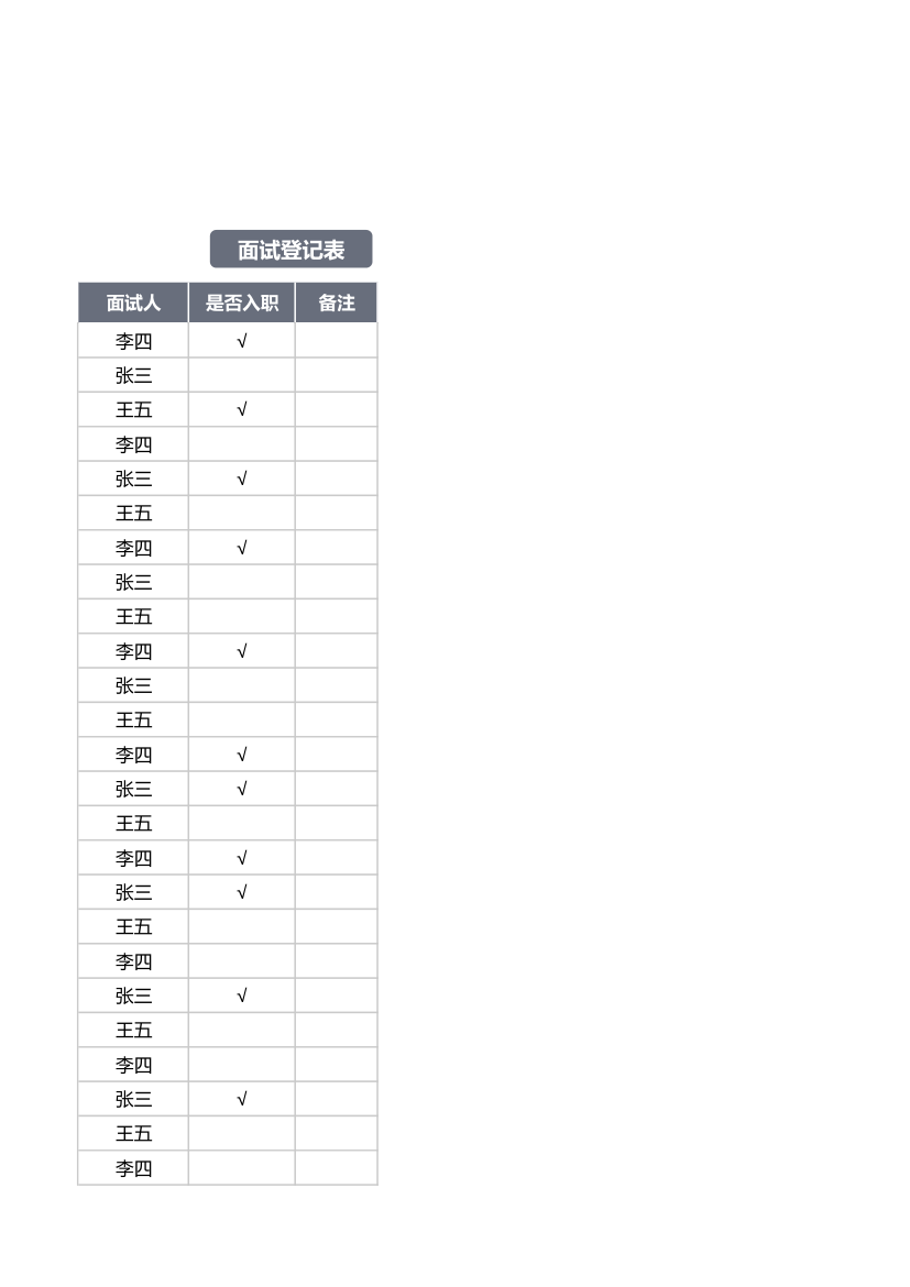 公司岗位需求表及面试登记表.xlsx第5页