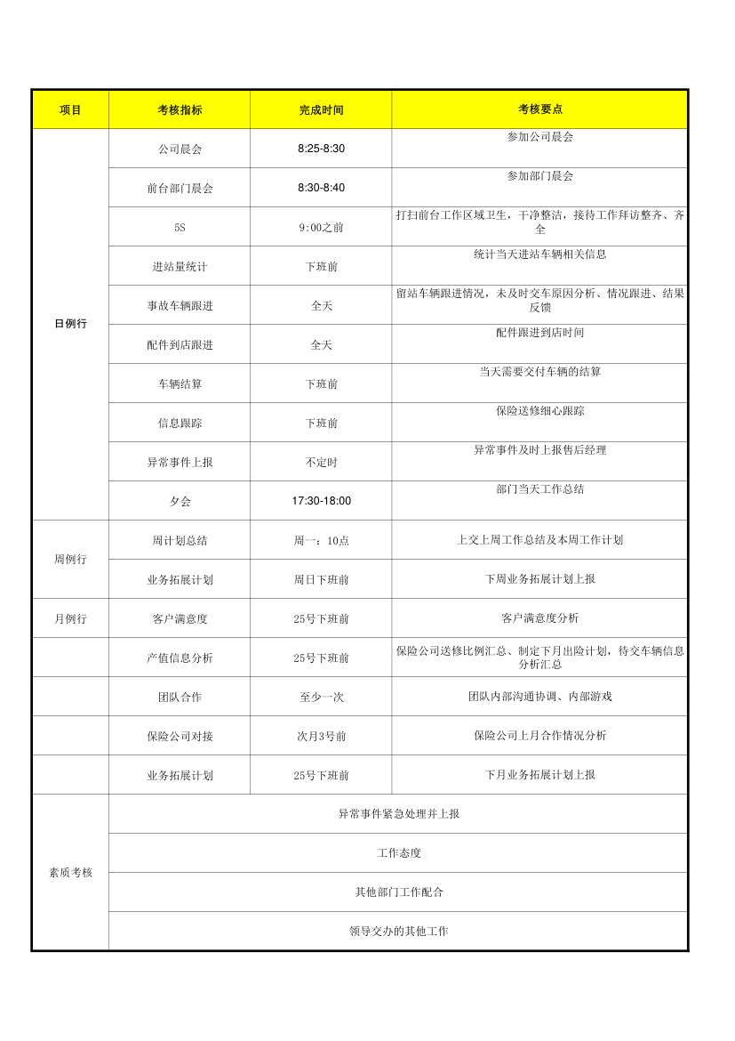 4S店保险理赔主管岗位职责工作时.xls第2页