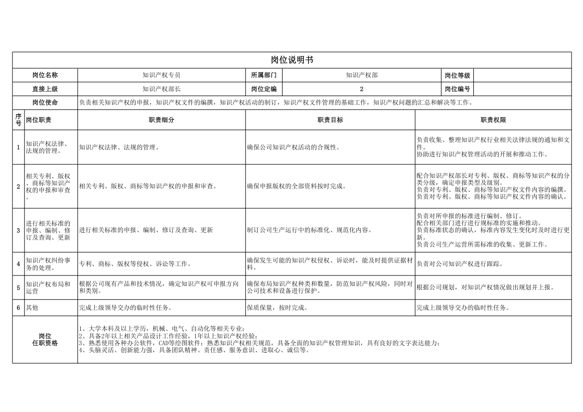 知识产权专员岗位职责说明书.xlsx第1页