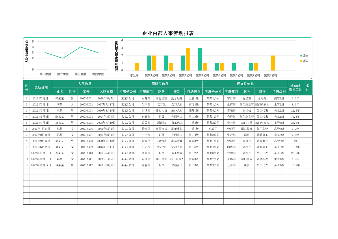 企业内部人事流动报表.xlsx