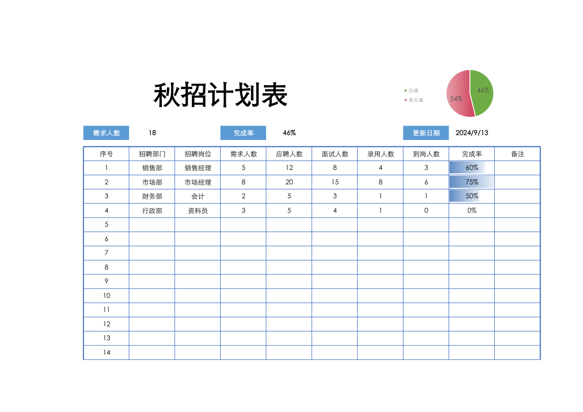 秋招计划表（数据条图表）.xlsx第1页