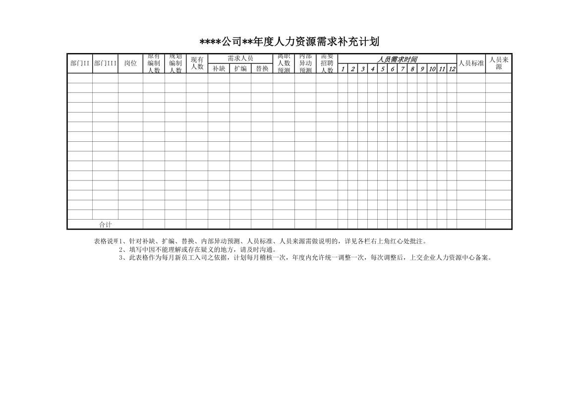 年度人力资源需求补充计划.xlsx第1页