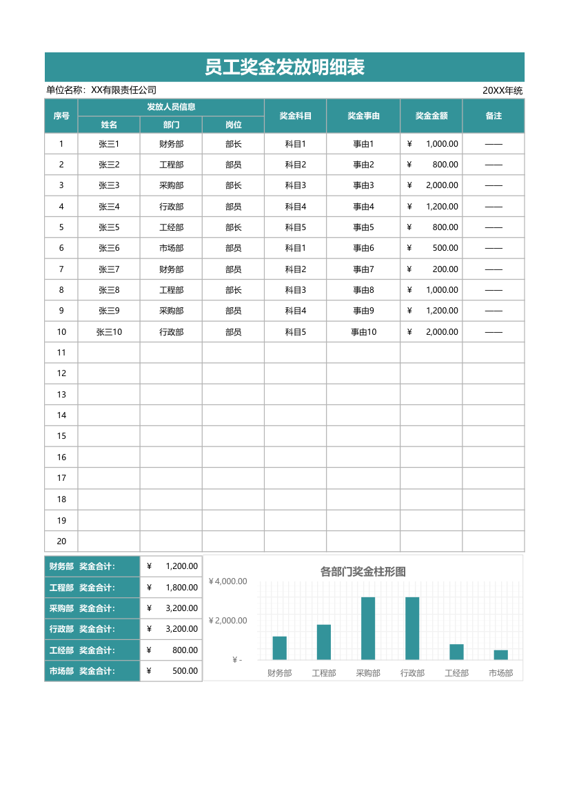 员工奖金发放明细表.xlsx第1页