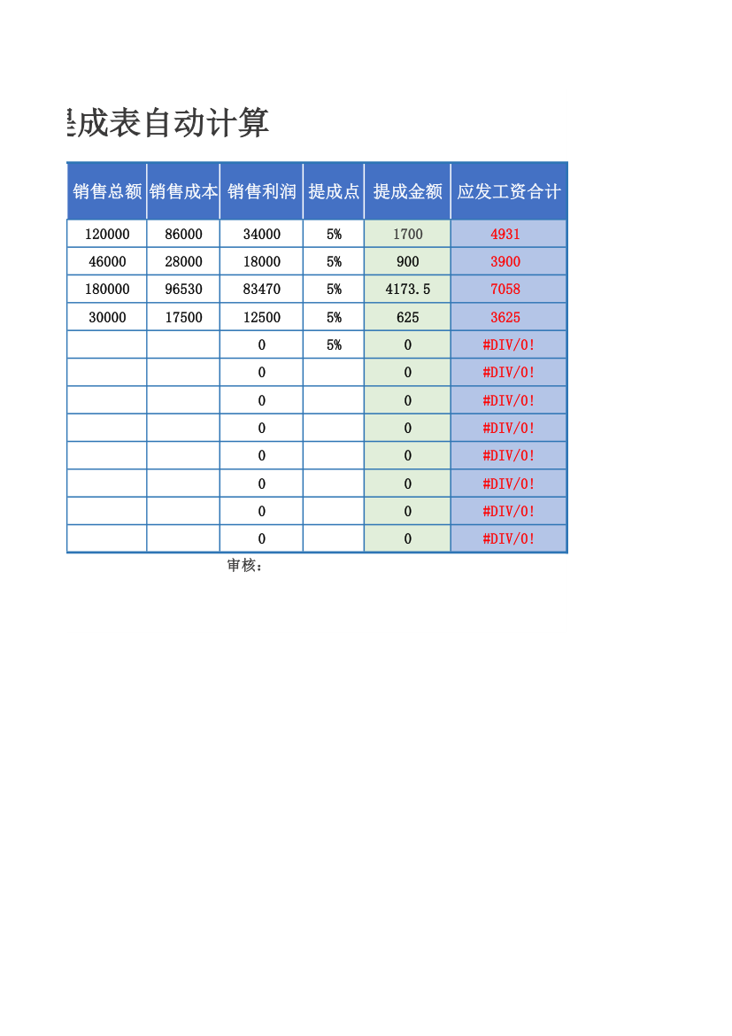 电商运营提成工资表自动计算.xlsx第2页