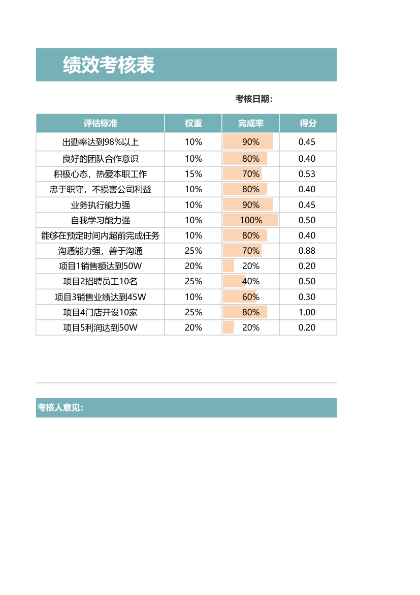 绩效考核表.xlsx第2页