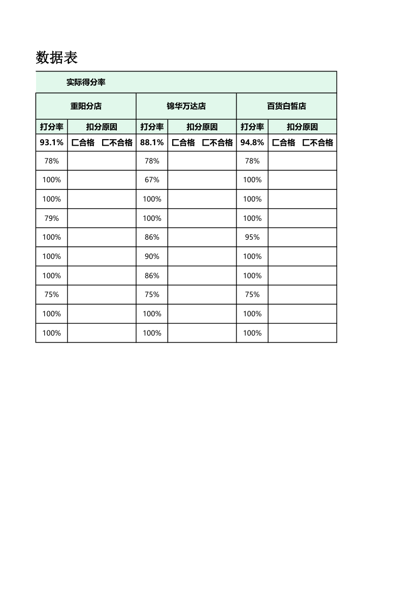 分店考核数据表.xlsx第2页