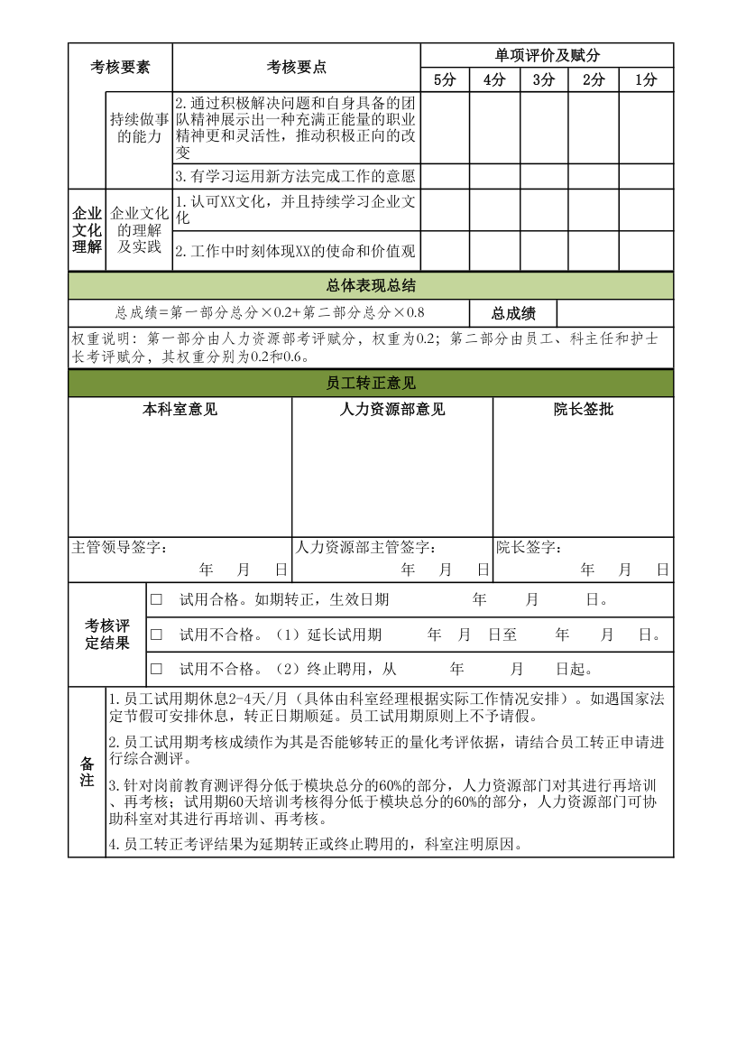 XX医院新员工试用期工作考核表.xls第2页