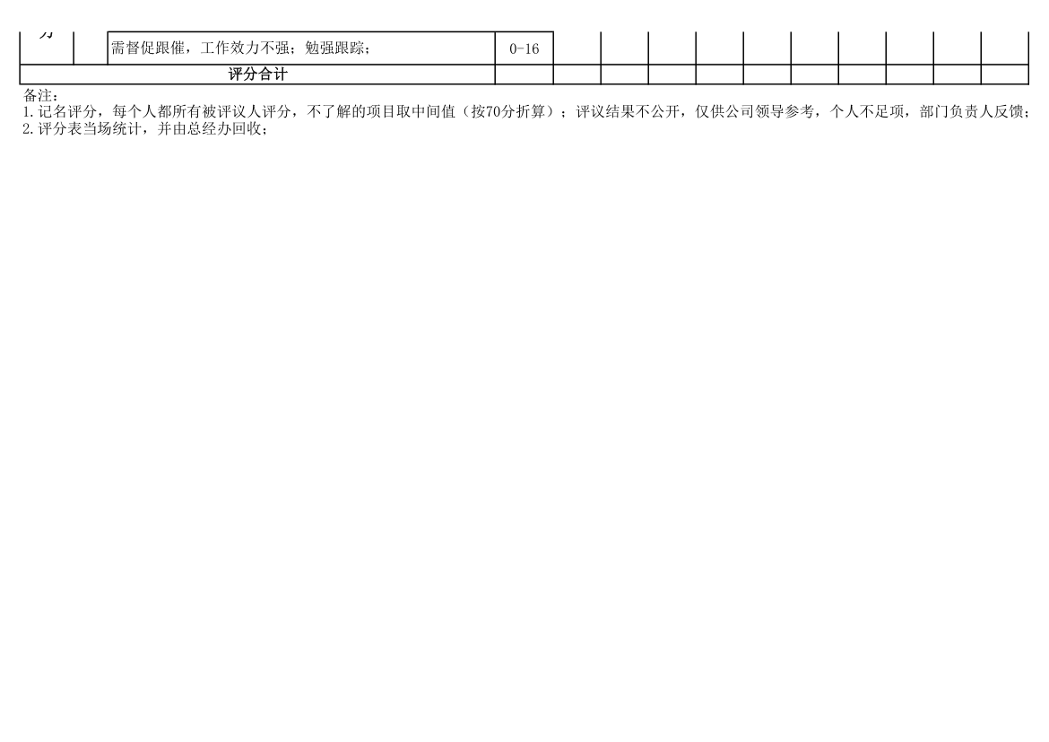 年度课长绩效考核民主评分表.xlsx第2页