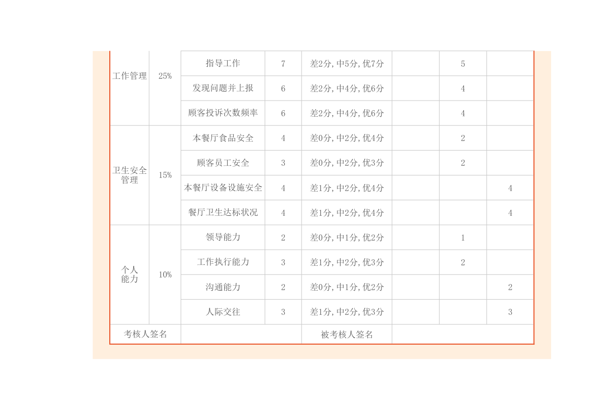 餐厅前厅管理人员绩效考核表.xlsx第2页