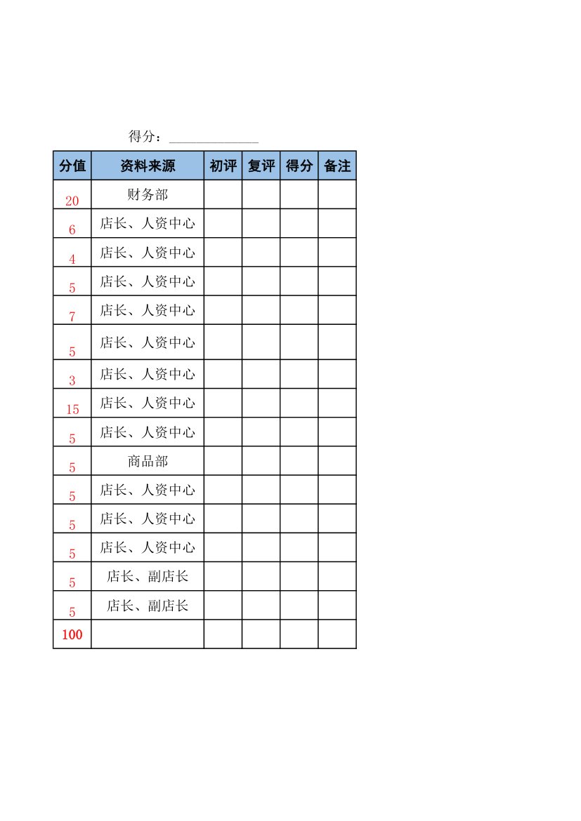 大卖场导购员绩效考核表.xlsx第5页