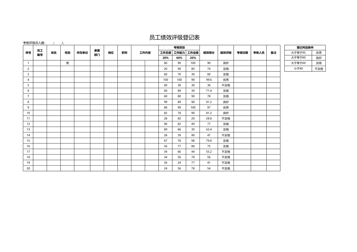 员工绩效评级登记表.xlsx第1页