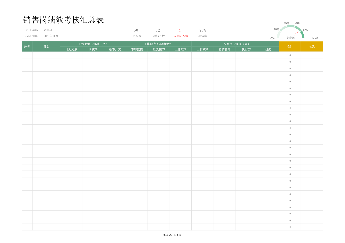 销售绩效考核统计表.xlsx第2页