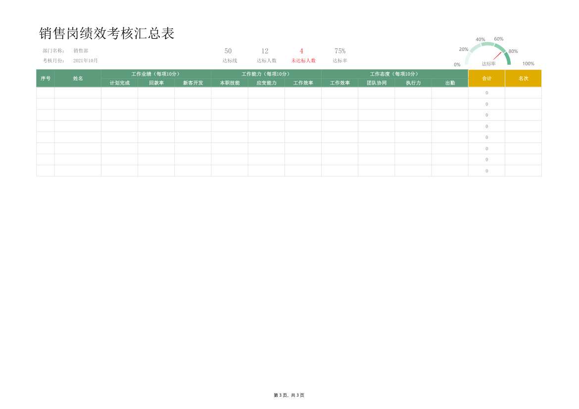 销售绩效考核统计表.xlsx第3页