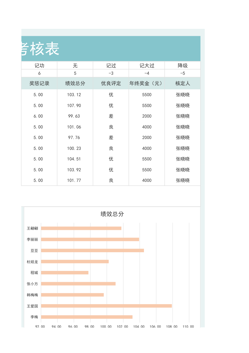 人力资源年度考核表.xlsx第3页